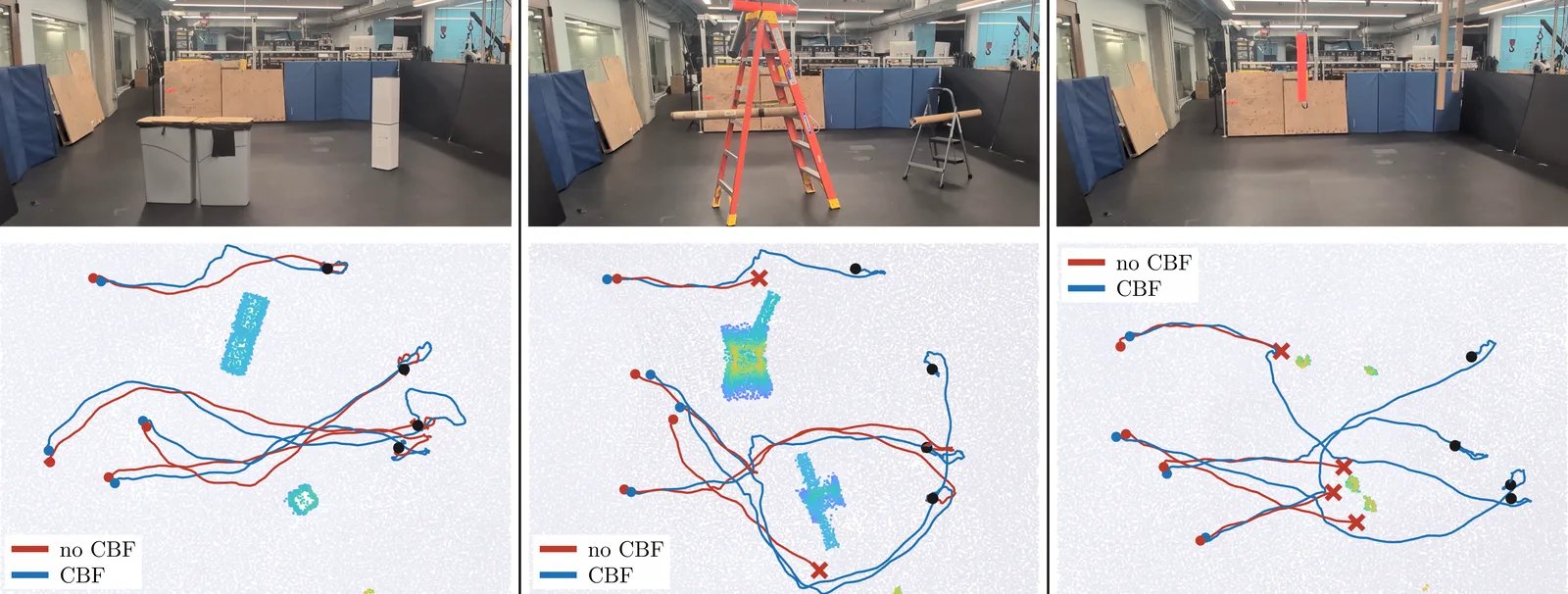 Trajectory plots for the three obstacle environments, with collisions marked.