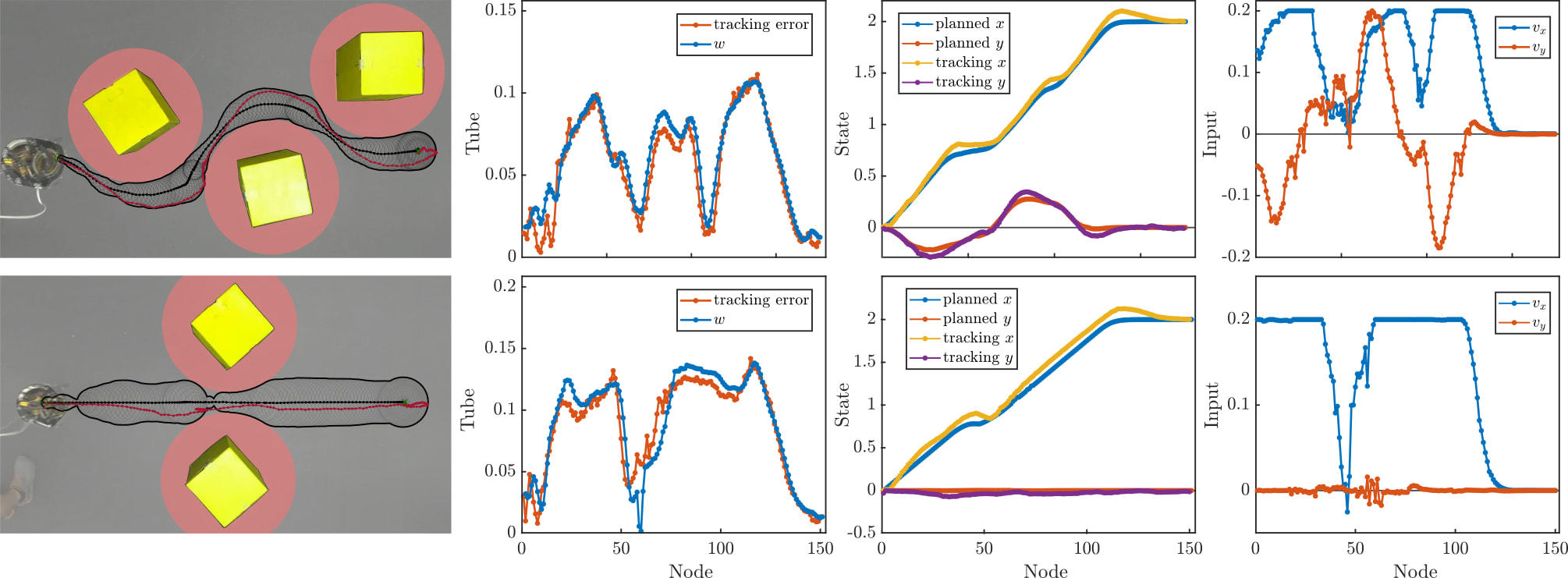 Dynamic Tube MPC - Learning Tube Dynamics using Massively Parallel Simulation for Robust Practical Safety