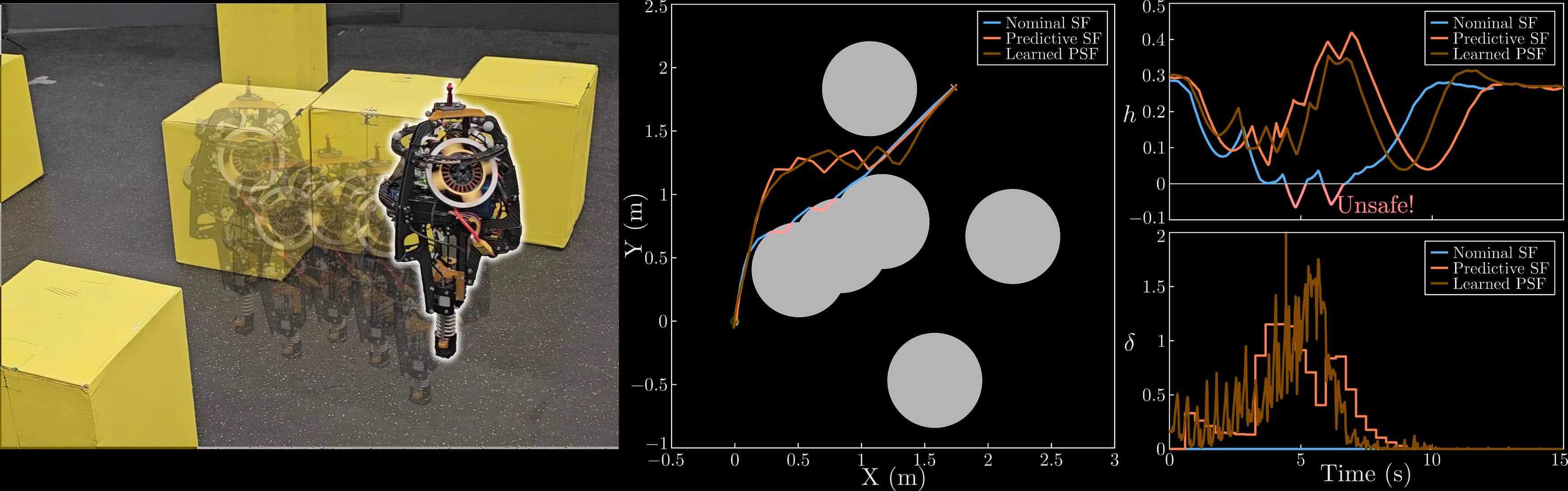 Predictive Control Barrier Functions