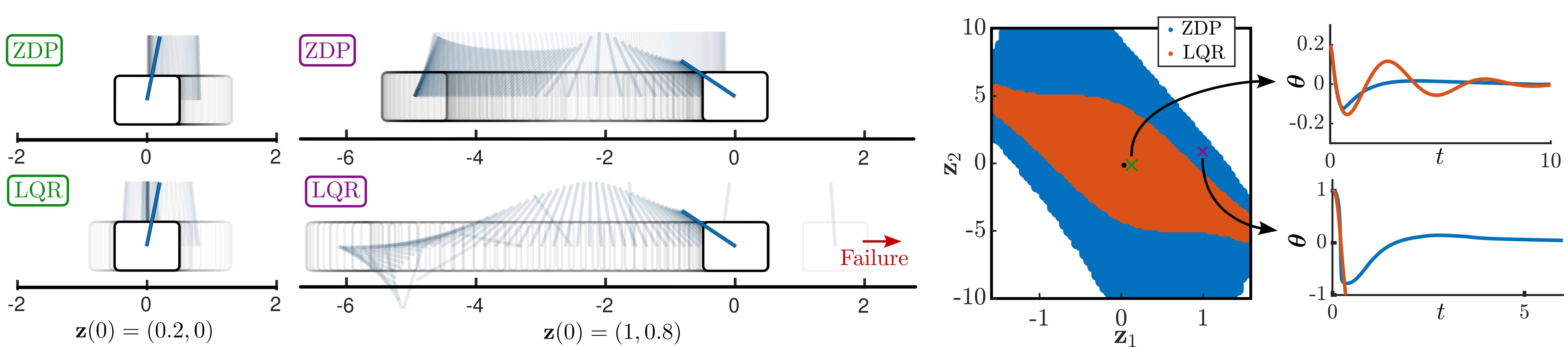Constructive Control of Underactuated Systems via Zero Dynamics Policies